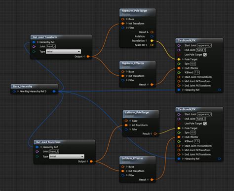 This tutorial use free mixamo animation. . Unreal control rig blueprint